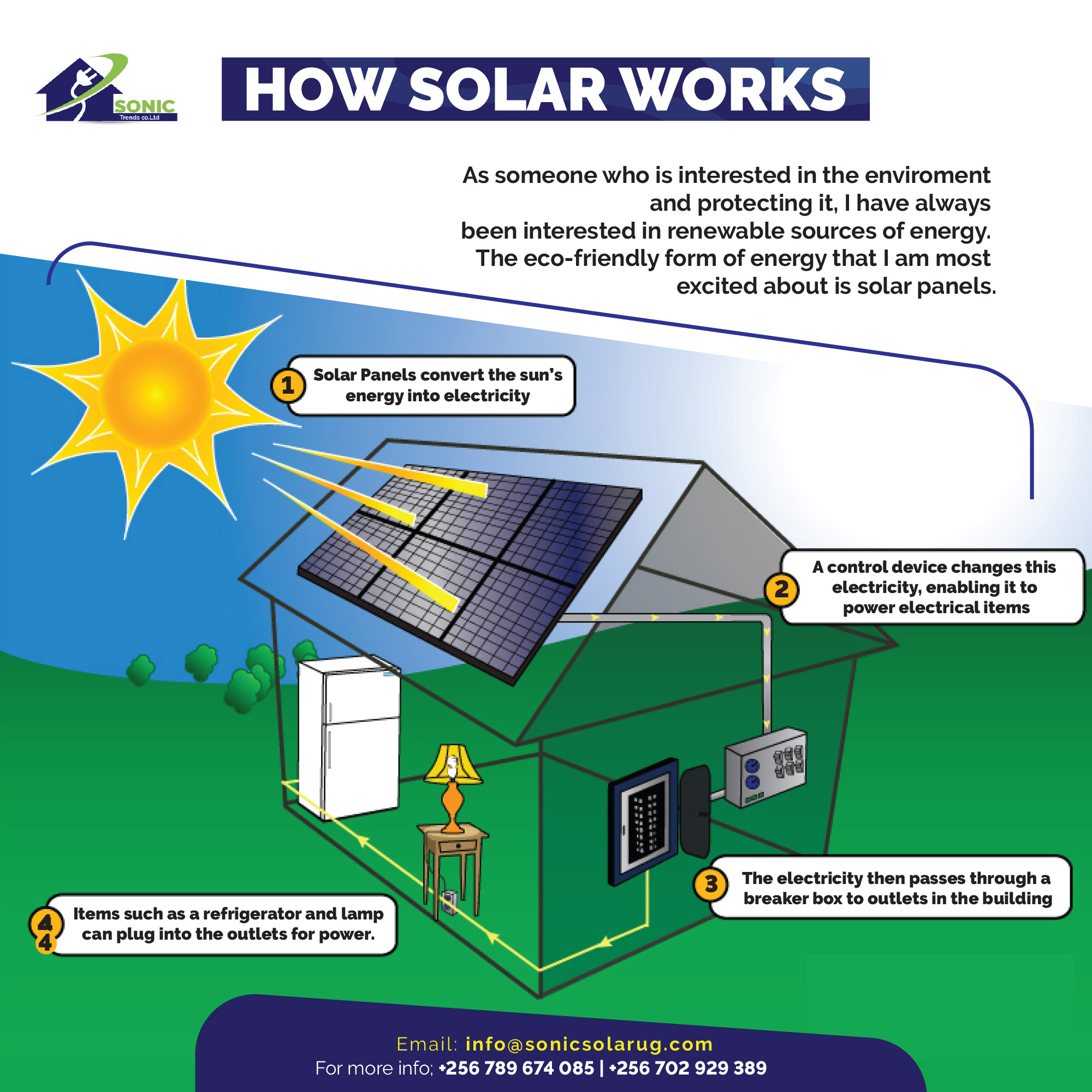 Solar energy system installation on home